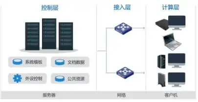 信创服务器是什么架构的，信创服务器，架构解析与未来发展展望