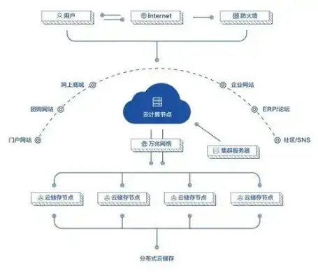 云服务器能干啥用啊，云服务器，无限可能的企业级解决方案