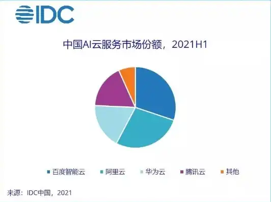 国内云服务器性价比排行，2023年度国内云服务器性价比排行，深度解析，助您选优不花冤枉钱！