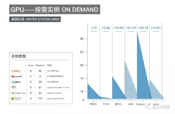 亚马逊服务器价格表，2023亚马逊服务器价格表深度解析，性价比之选，助力企业云端发展