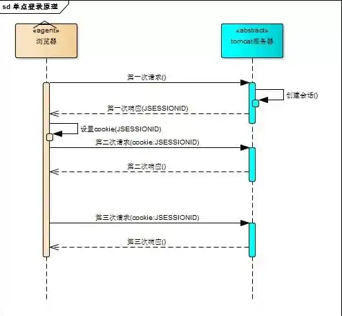 对象存储用于什么客户服务，深入解析对象存储服务，服务哪些客户群体及如何满足其需求