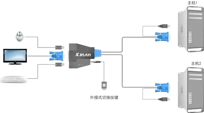 一个显示器接两路主机线怎么切换呢，显示器双线接入与切换技巧详解，轻松实现两路主机无缝切换