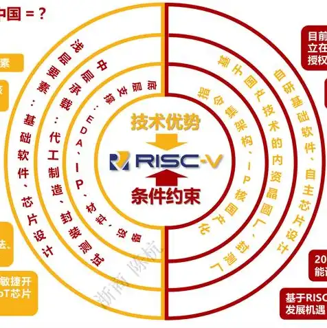 全球服务器市场现状分析，2023年全球服务器市场现状分析，市场规模、竞争格局及未来发展趋势