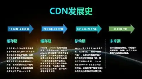 cdnfile，CDN文件存储，技术原理、优势与未来发展趋势