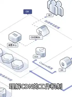 cdnfile，CDN文件存储，技术原理、优势与未来发展趋势