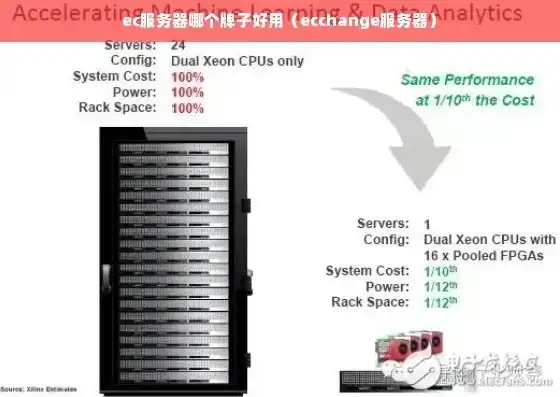 ecc服务器，Enhancing Business Operations with ECC Servers: A Comprehensive Guide