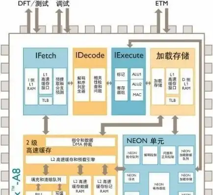 微型计算机的主机由cpu与什么组成，揭秘微型计算机主机，CPU与何方神圣共筑强大性能