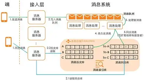 对象存储结构化数据是什么，深入解析对象存储结构化数据，技术原理、应用场景与未来趋势