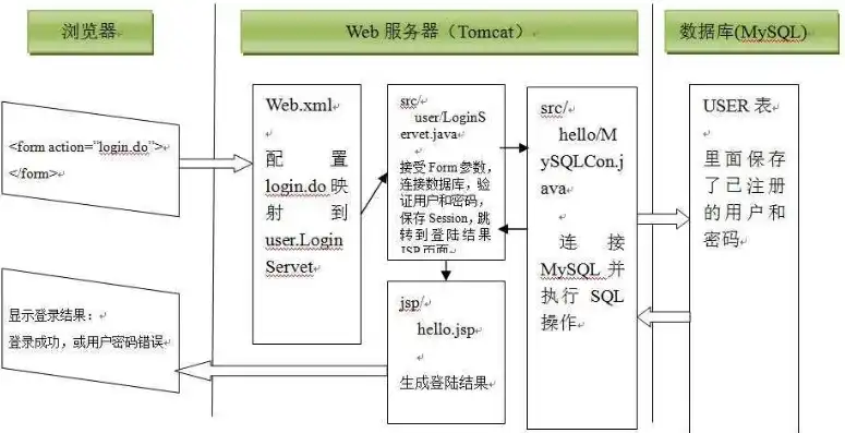 java获取服务器路径，Java环境下高效获取服务器进程IP地址的实践与技巧