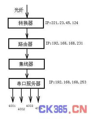 tp路由器虚拟服务器，深入解析TP路由器虚拟服务器设置与应用技巧