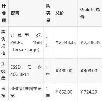 云服务器带宽3m够用吗手机，云服务器带宽3M是否足够？深度解析与实际应用分析