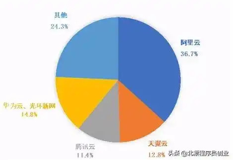 云服务器带宽3m够用吗手机，云服务器带宽3M是否足够？深度解析与实际应用分析