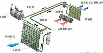 ec服务器工作原理图解，深入解析EC服务器工作原理，图解与详细说明