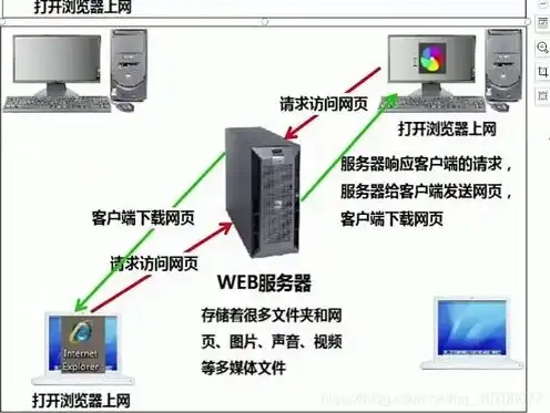 用电脑搭建个人服务器，个人电脑变身服务器，轻松搭建个人网站，掌握网站运维全攻略