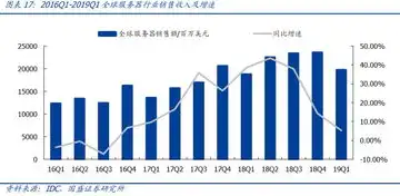 企业服务器厂家排名榜，2023年度企业服务器厂家排名，技术创新与市场布局的较量