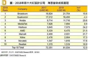 企业服务器厂家排名榜，2023年度企业服务器厂家排名，技术创新与市场布局的较量