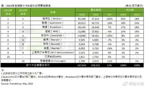 企业服务器厂家排名榜，2023年度企业服务器厂家排名，技术创新与市场布局的较量