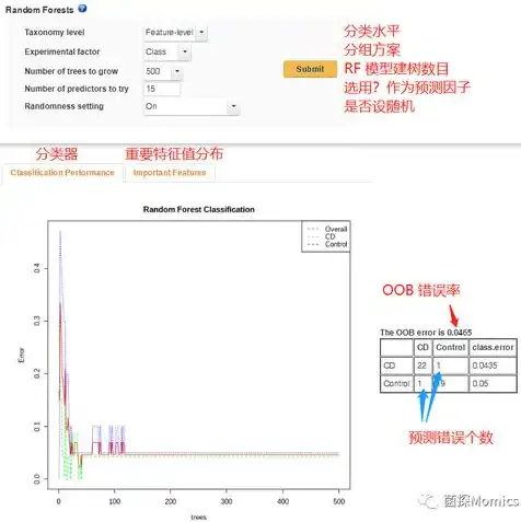 对象存储的功能特点是什么呢英语，Exploring the Functional Features of Object Storage: A Comprehensive Overview