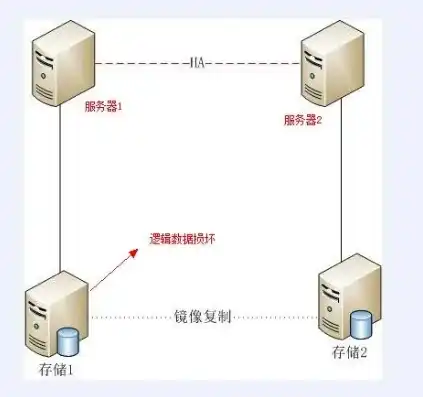 服务器镜像到底是什么意思，揭秘服务器镜像，什么是服务器镜像及其重要作用与操作方法详解