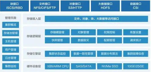 对象存储cos公有读对象的访问链接格式，详解对象存储Cos欠费处理及公有读对象访问链接格式解析