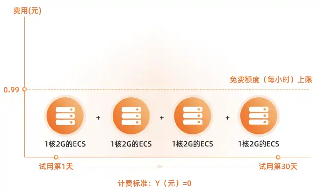 免费云主机服务器可以试用一年吗，免费云主机服务器试用一年，深入了解、体验与评估指南