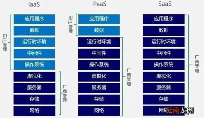 云服务器需要运维吗，云服务器运维，不可或缺的保障，还是过度依赖的束缚？深入解析云服务器的运维需求