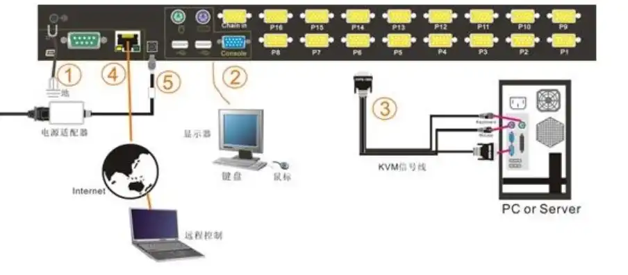 kvmoverip管理，KVMoverIP技术在IP管理服务器中的应用与实现