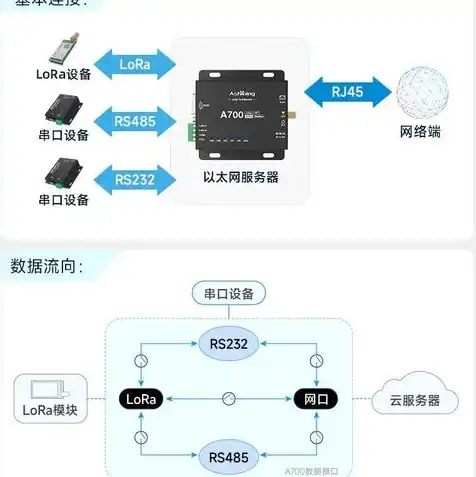 云端服务器和本地服务器的区别是什么类型的，云端服务器与本地服务器，全面解析两种服务器类型及其差异