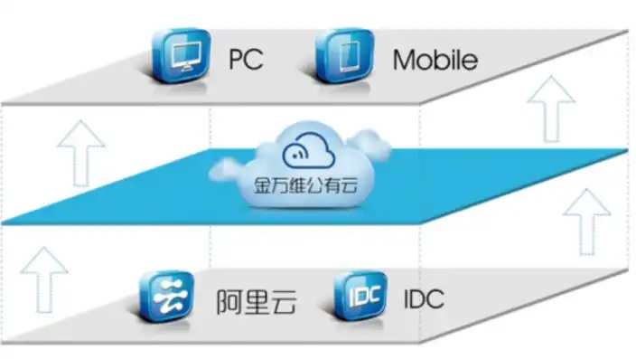 金万维天联是什么软件，金万维天联高级版，揭秘高效协同办公的云端解决方案