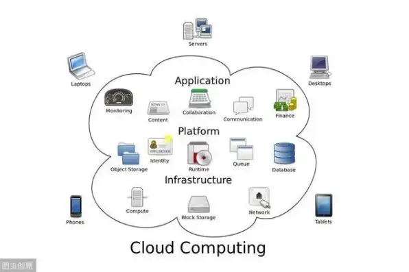 公司云端服务器是什么东西，揭秘公司云端服务器，功能、优势与应用场景全解析