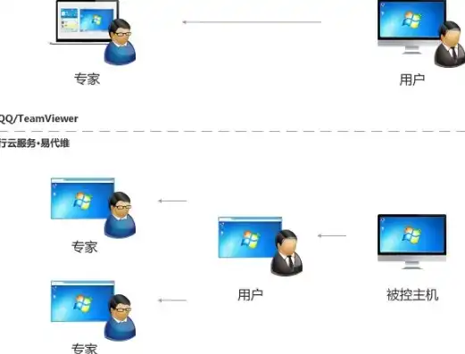 一台主机多人使用方案，高效共享，一台主机实现多人协同使用的解决方案详解