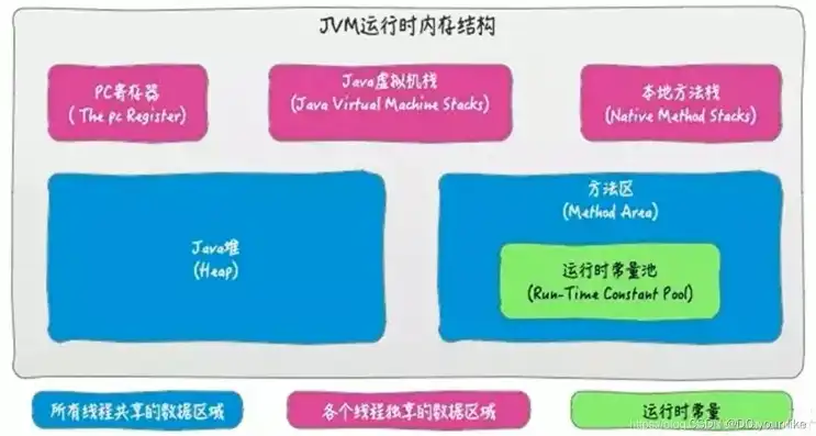 天翼云对象存储bucket的名称全局可以有多个，天翼云对象存储，单桶存储小对象数量的极限解析及优化策略