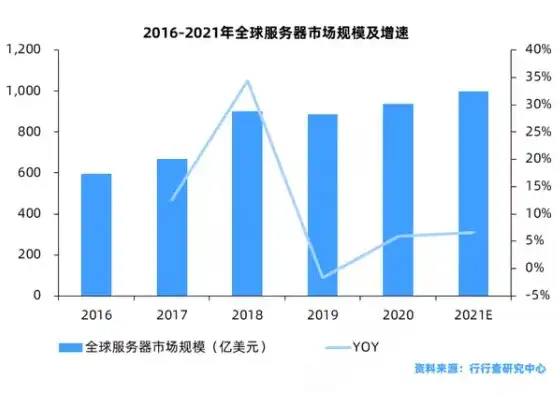 全球服务器市场现状分析，全球服务器市场现状与未来趋势分析