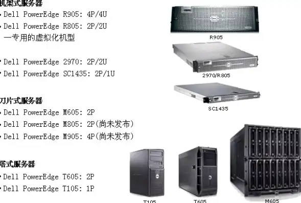 戴尔服务器型号大全图片及价格，戴尔服务器型号大全及价格解析，专业高效的选择指南