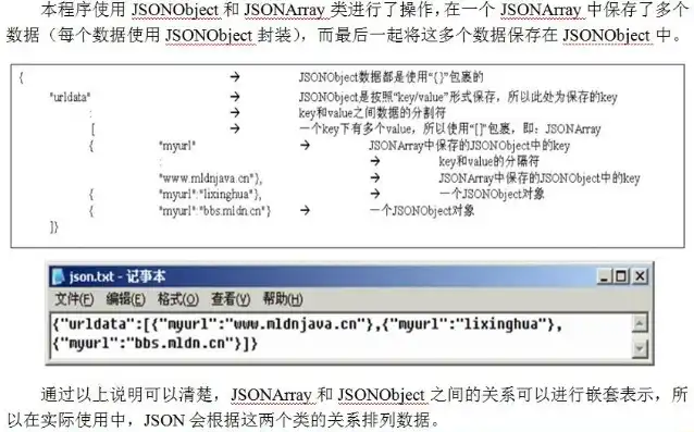 json文件存储数据，基于JSON对象存储技术的数据管理与应用案例分析