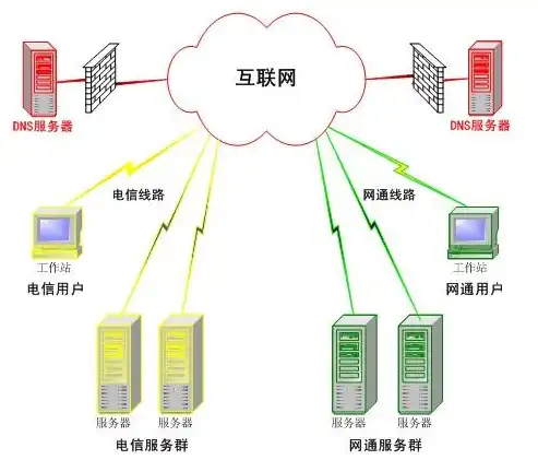 我的世界国内服务器ip地址怎么看，深入解析，如何查找我的世界国内服务器的IP地址