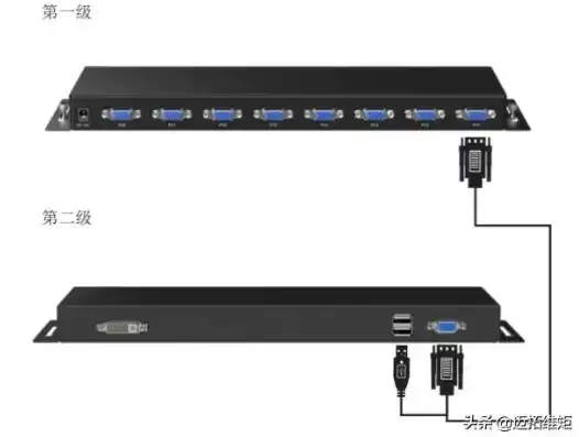 kvm切换器如何接双显示器吗，KVM切换器双显示器显示解决方案，主机如何实现两个屏幕同时显示？
