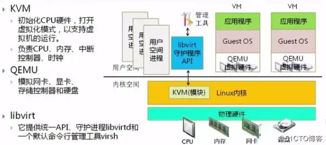 kvm虚拟机以哪种方式运行，KVM虚拟机运行方式的深入解析