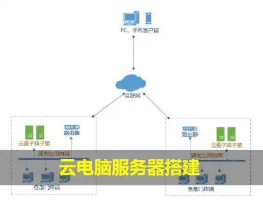 搭建云电脑服务器，个人PC搭建云计算服务器，实战攻略与心得分享