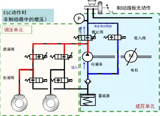 三相异步驱动主机没有冗余制动器，三相异步驱动主机无冗余制动，探讨其影响与应对策略