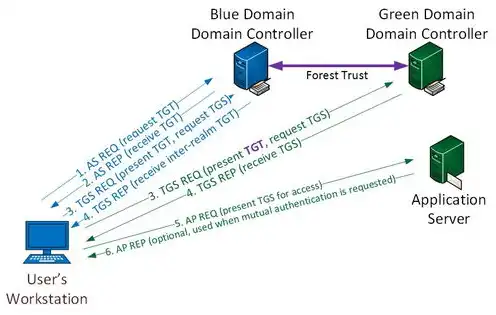 搭建 vps，从零开始，全面解析VPS主机搭建与优化过程