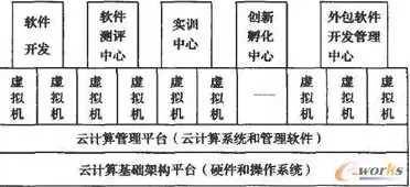 云计算服务器虚拟化的核心技术有哪些内容，云计算服务器虚拟化的核心技术解析与展望