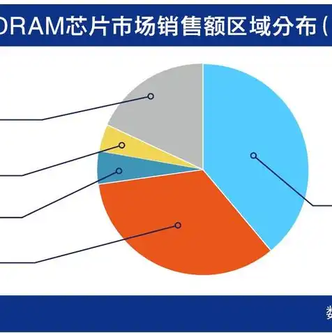 对象存储包括哪些类型的存储器，深入解析对象存储类型，存储器种类及特点全解析