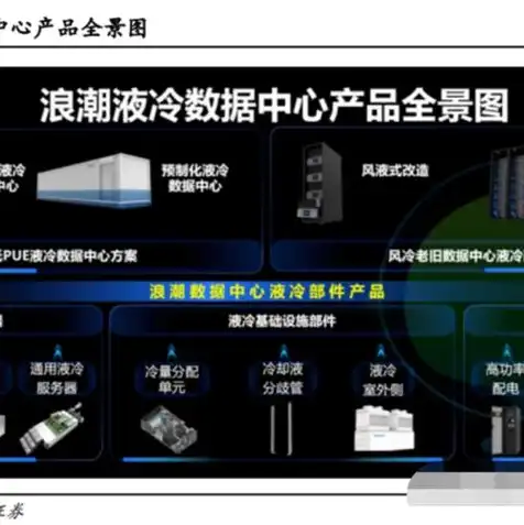 液冷服务器厂家有哪些牌子，液冷服务器市场解析，盘点国内外知名液冷服务器厂家及品牌