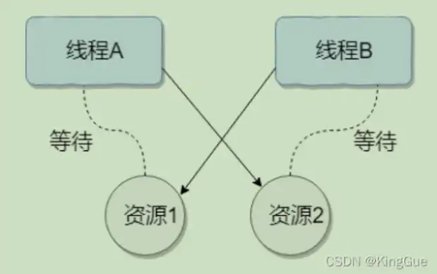 物理机与虚拟机连通吗，物理机与虚拟机连通性解析，实现高效资源整合的关键路径