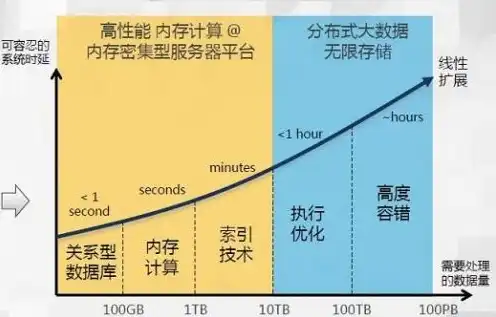 对象存储 速度，揭秘对象存储速度慢的真相，原因与优化策略全解析