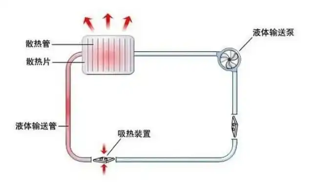 机箱水冷液体，深度解析主机水冷液，原理、种类、使用与维护全攻略