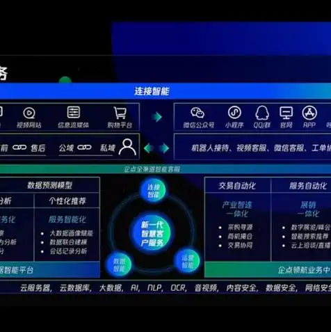 云服务器可以用来做什么操作软件，云服务器，解锁无限可能，探索云上操作新境界