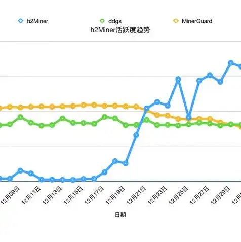 云服务器可以用来做什么操作软件，云服务器，解锁无限可能，探索云上操作新境界