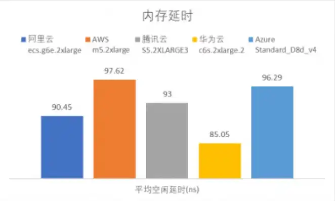 aws云服务器价格多少钱一年，AWS云服务器价格一览，一年成本解析及优化策略